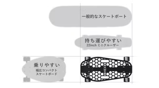 Size benchmark
