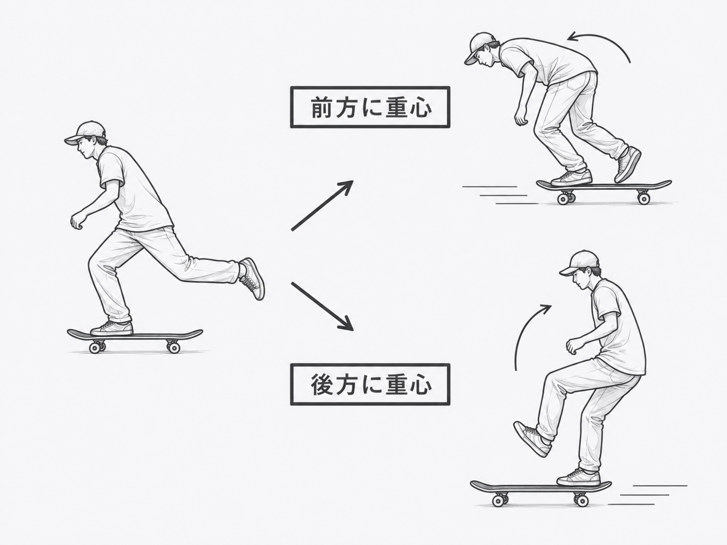 前後に進む設計と重心バランス